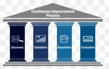 Is - 0045 Continuous Improvement Overview IS0045 Course Vertical png