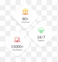 Simple Scalable Secure Cloud Print Everyoneprint - Dot png