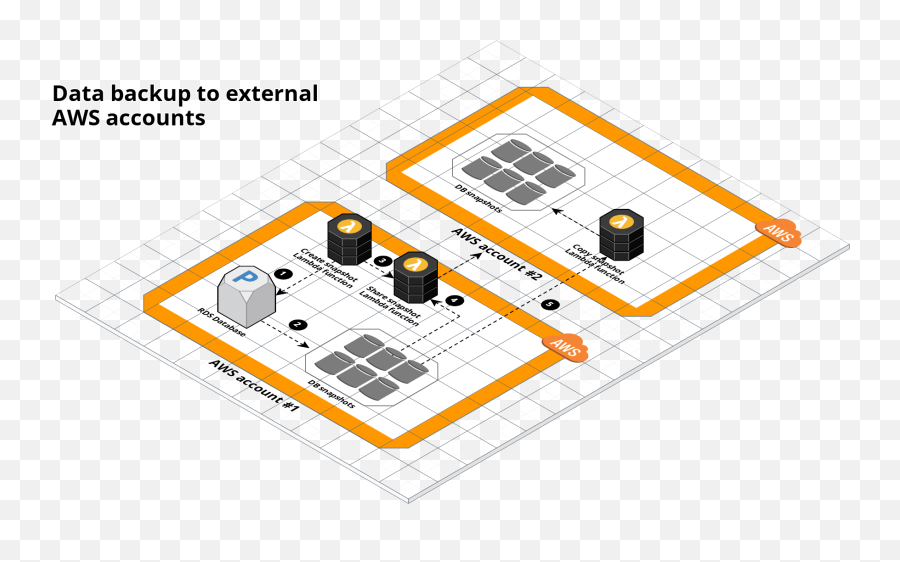 Repo Browser Database Backup Png Redshift Icon