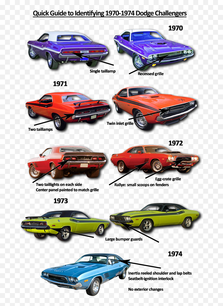 Pin - Years Of Dodge Challenger Png,Dodge Challenger Png