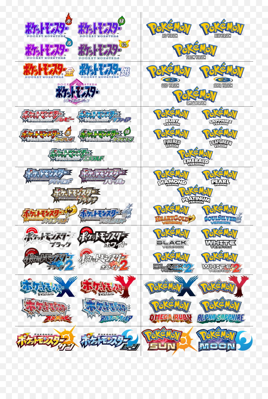Pokémon Logo Evolution - All Pokemon Core Games Png,Pokemon Logo Transparent