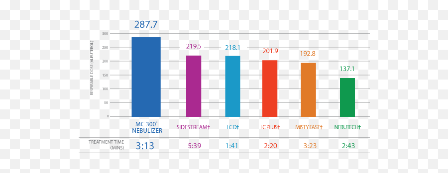 Mc 300 Nebulizer Monaghan Medical Corporation - Statistical Graphics Png,Nebulizer Icon