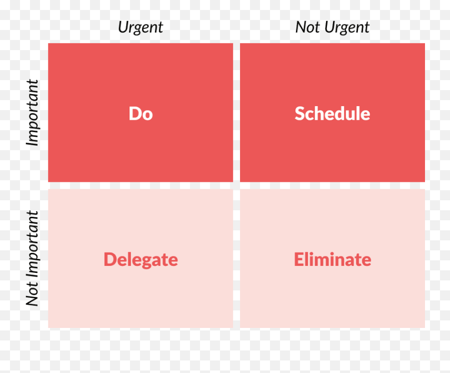 Prioritize Tasks Automatically With Notion Formulas - Vertical Png,Low Priority Icon