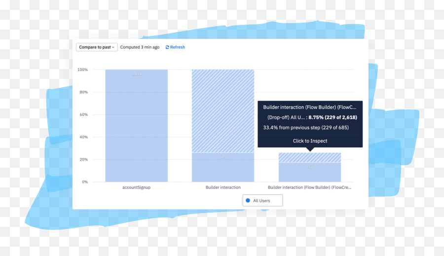 How Do I Know If Onboarding Is Working Appcues - Vertical Png,Emoji Icon Cheats Level 20