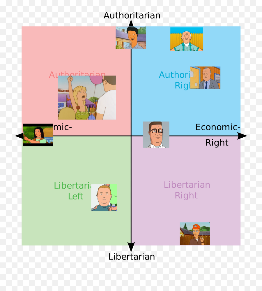 King Of The Hill Political Compass - Political Compass Meme Png,Hank Hill Png