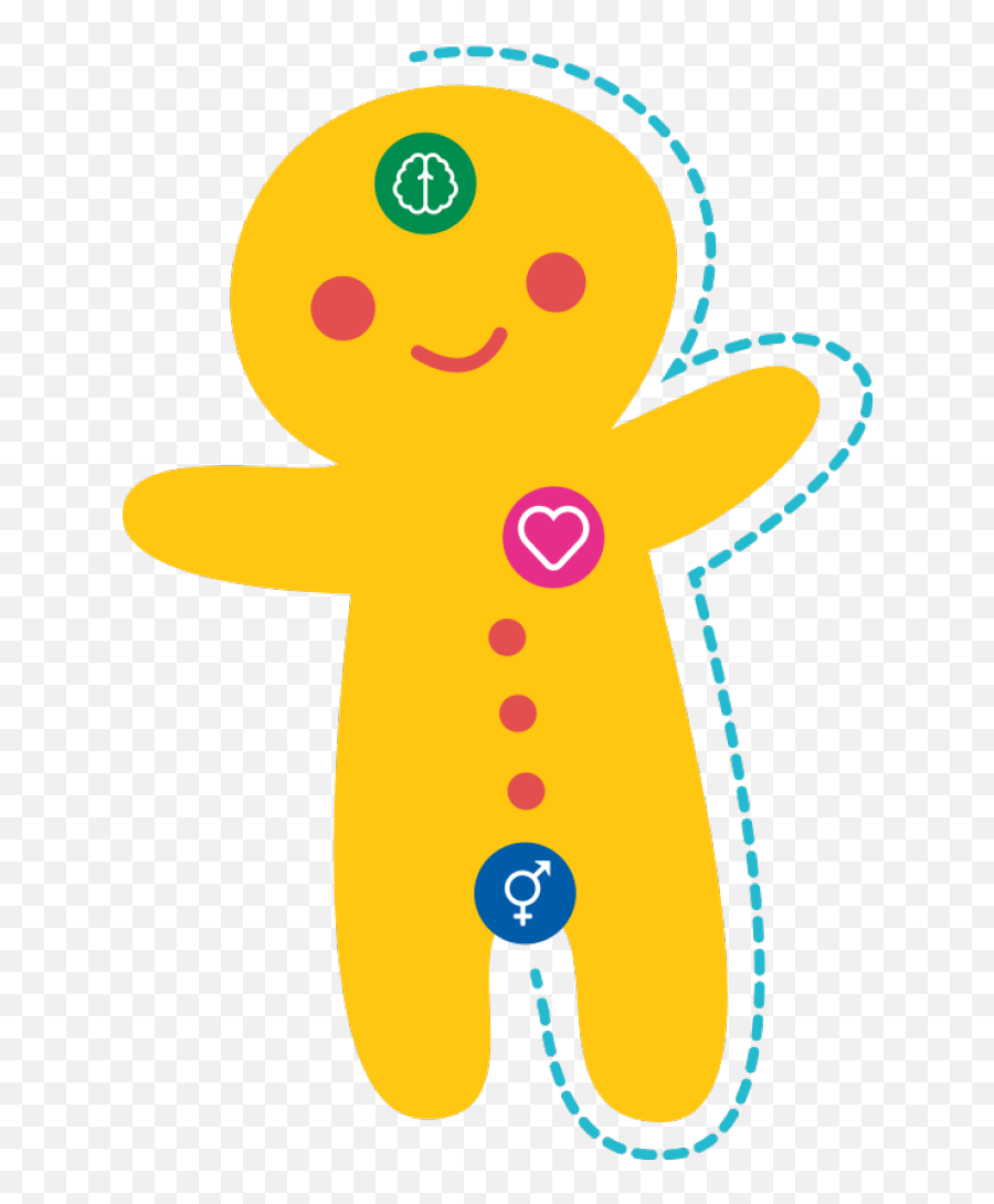 What Does Really Mean - Genderbread Person Png,Lgbt Png