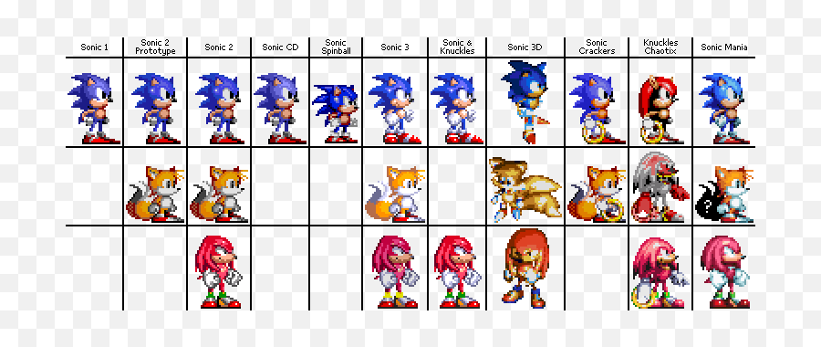 View Samegoogleiqdbsaucenao Sonic - Sonic 1 Sonic 2 Sonic 3 Sonic Mania Png,And Knuckles Png