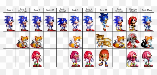View Samegoogleiqdbsaucenao Sonic - Sonic 1 Sonic 2 Sonic 3 Sonic Mania Png,And Knuckles Png