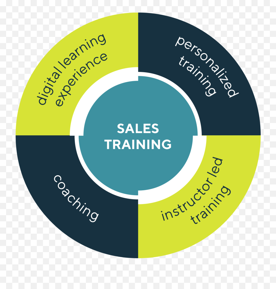 Sales Training Tailored To Your Needs - Vertical Png,Training Png