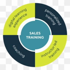 Sales Training Tailored To Your Needs - Vertical Png,Training Png