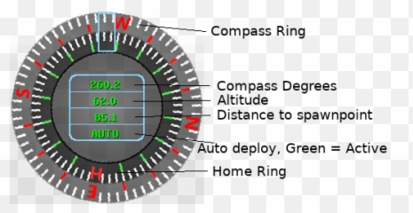 Parachute Mod - Seiko Pilots Watch Ww2 Png,Minecraft Hud Png