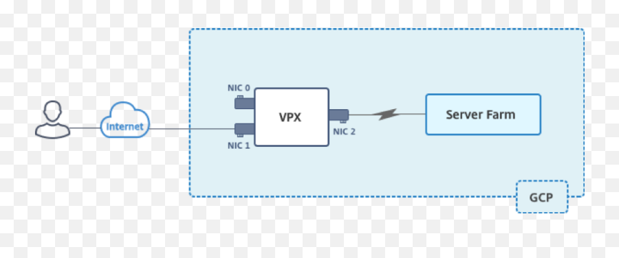 Deploy A Citrix Adc Vpx Instance - Vertical Png,Netscaler Icon