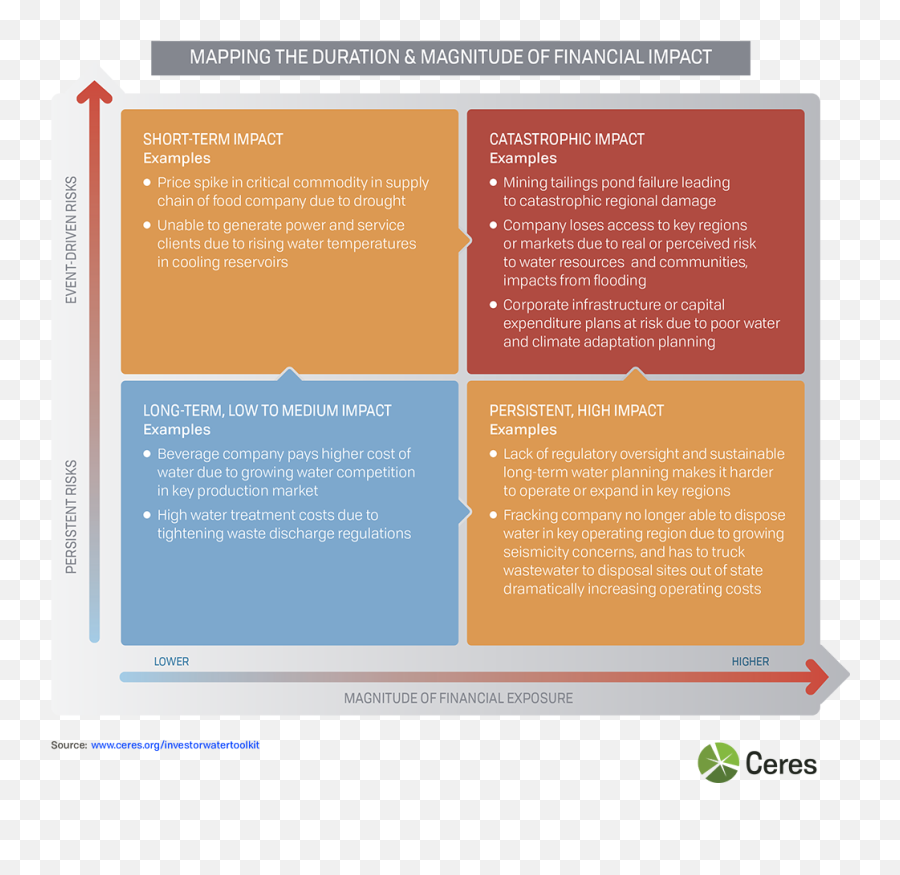 Investor Water Toolkit Ceres - Vertical Png,Icon Alliance Fsb Fin Kit