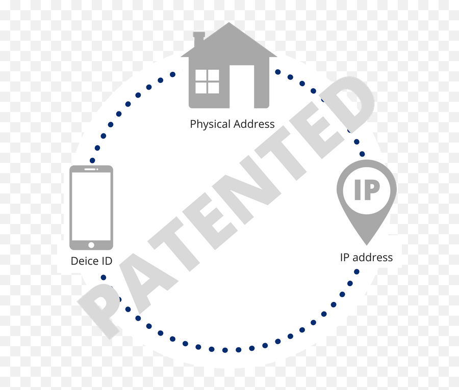 Geofencing Vs Geoframing Who Wins Midwest Direct - Dot Png,Geofence Icon