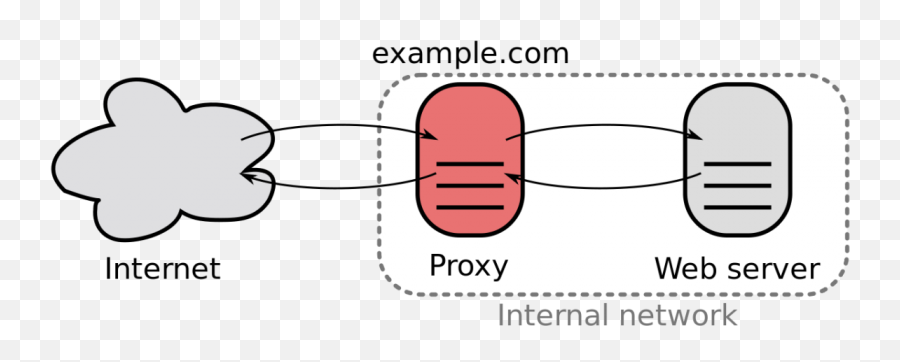 John Furcean U2013 Page 2 - Reverse Proxy Png,X10 Icon Universal Remote