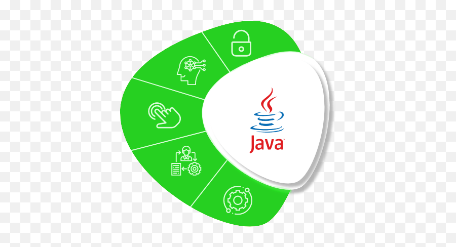 Java Development U2013 Bytezilla - Java Png,J2ee Icon