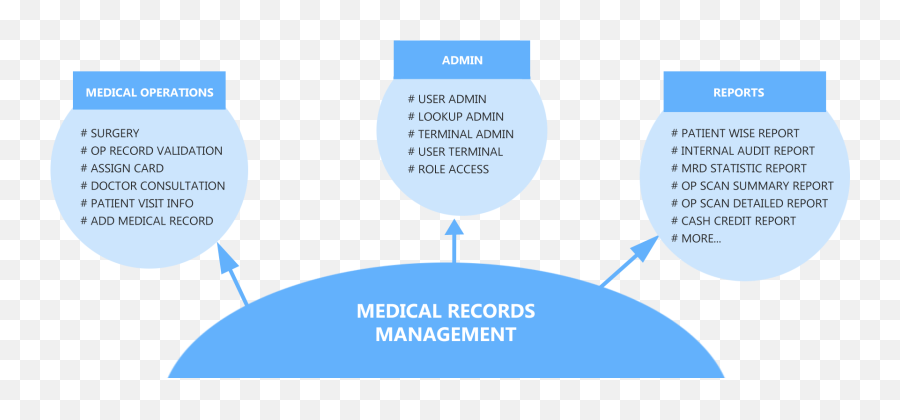 Ethon Healthcare Mrm - Medical Report Management System Png,Summary Report Icon