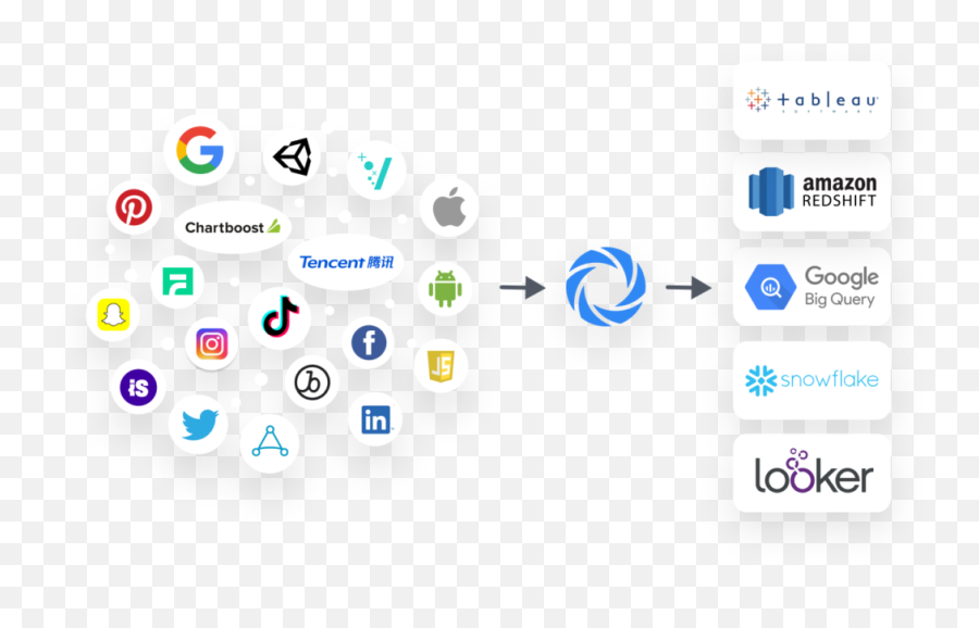 Mobile Attribution And App Analytics Platform Singular - Dot Png,Tv Honeycomb Icon