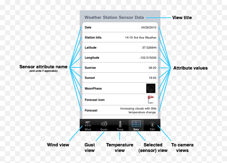 Arbor Studios Thirdavewind Tutorial Page - Vertical Png,The Weather Channel Icon Meanings