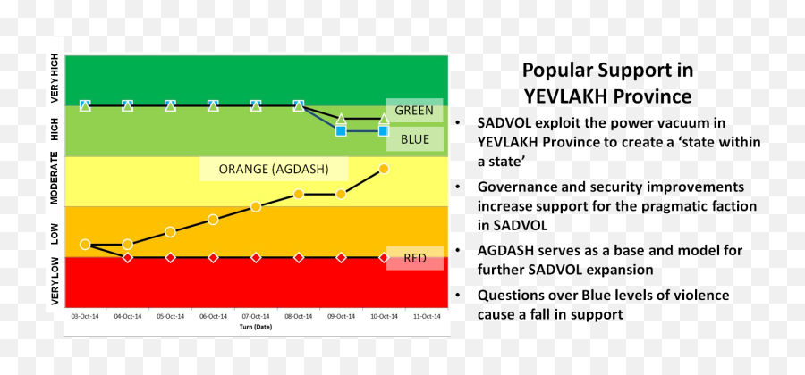 Complementary Manual And Computer Simulations U2013 Worked - Plot Png,Sims Freeplay Icon Meanings