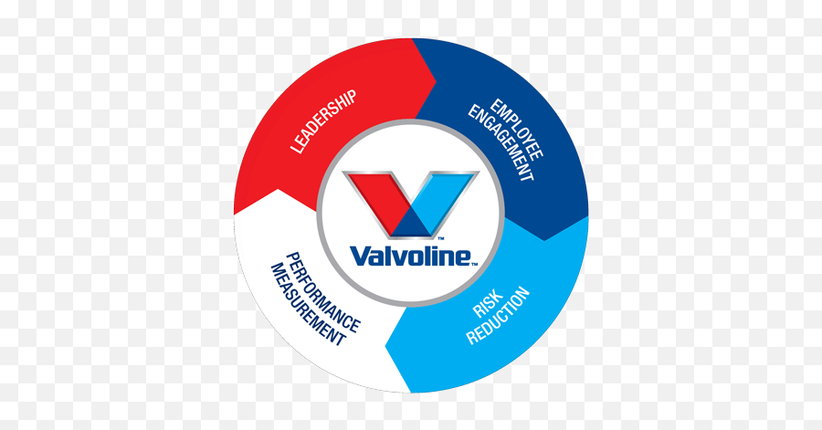 Valvoline - Valvoline Png,Valvoline Logos