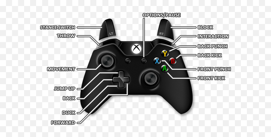Controls Game Basics - Mortal Kombat X Game Guide Raft On Xbox One Png,Mortal Kombat X Logo