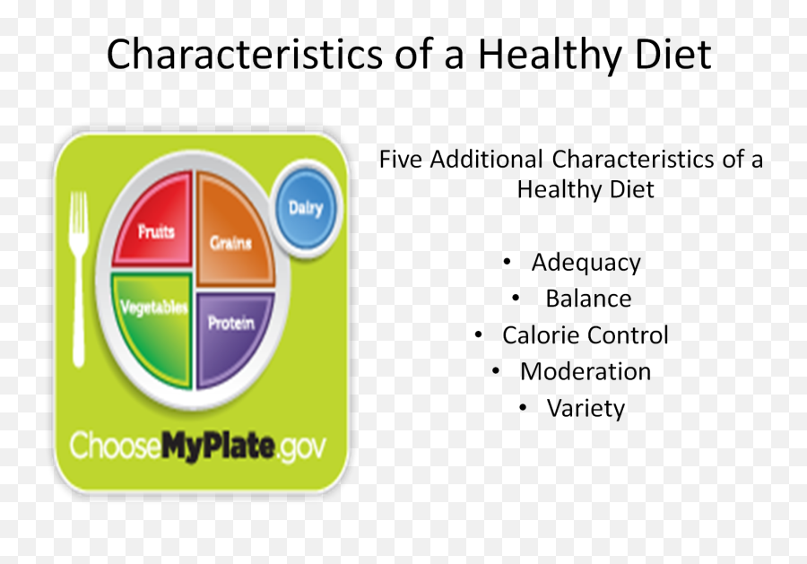 Understanding The Impact Of Nutrition Characteristics A - Choose My Plate Png,Diet Png