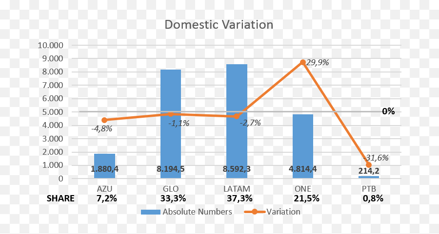 Business - Gru Airport Airline Business Diagram Png,Gru Png