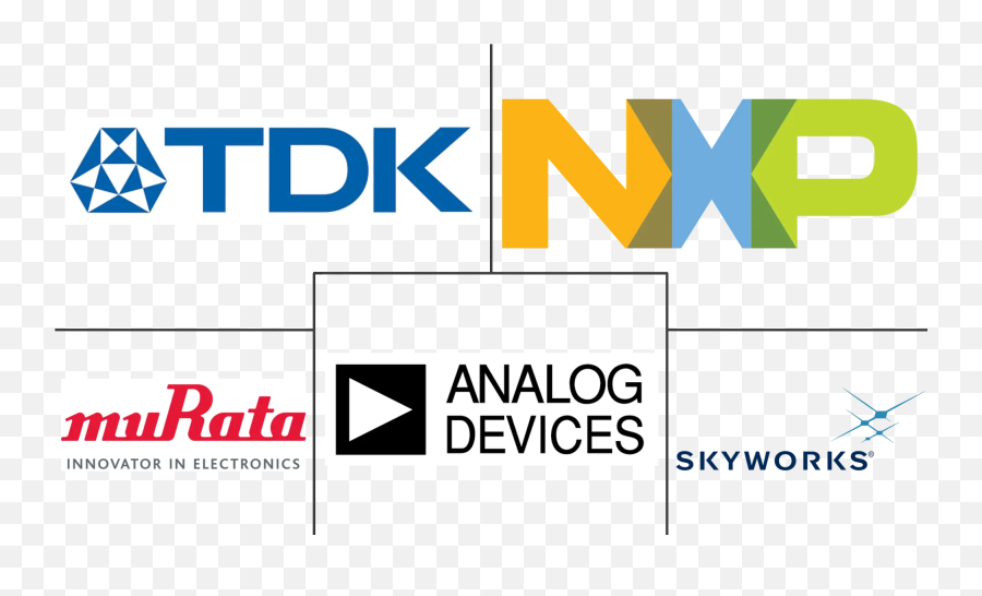 Rf Components Market 2022 - 27 Industry Share Size Tdk Lambda Png,Easy Icon 10 Rf