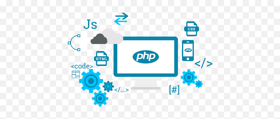 Web Designing - Shades Of Media Web Development Php Png,Web Development Png