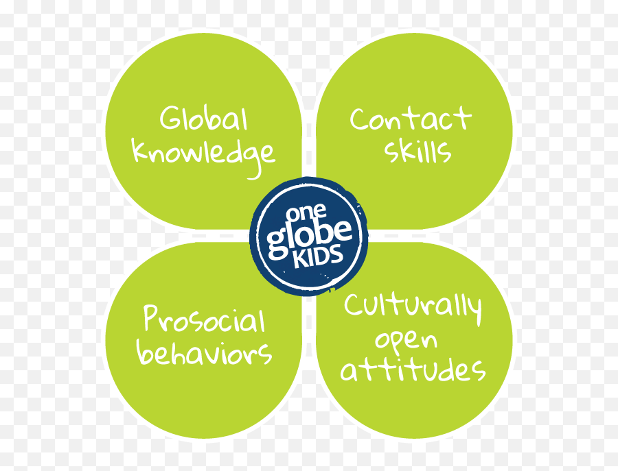 Global Friendship Goals - One Globe Kids One Globe Kids Png,Friendship Logo