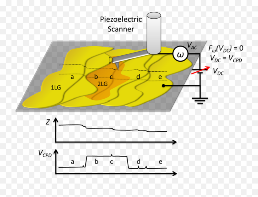 Crystals Free Full - Text Epitaxial Graphene And Graphene Vertical Png,Icon Variant Etched