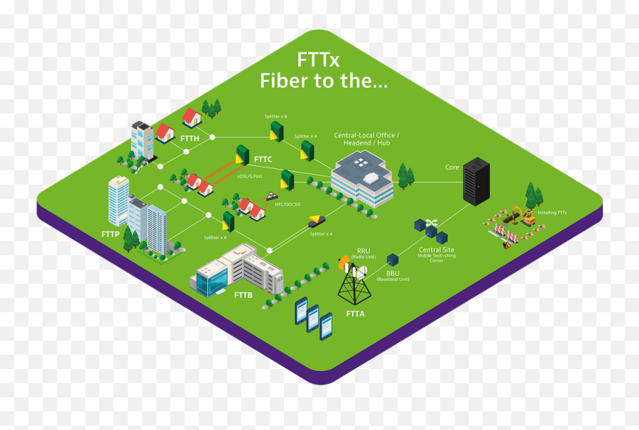 Fttx Network Design U0026 Testing Solutions - Viavi Solutions Ftth Network Design Png,Qos Icon