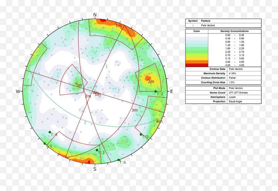 Dips Analyze Orientation - Based Geological Data Stereonet Dips Png,Excel Icon Sets For Text