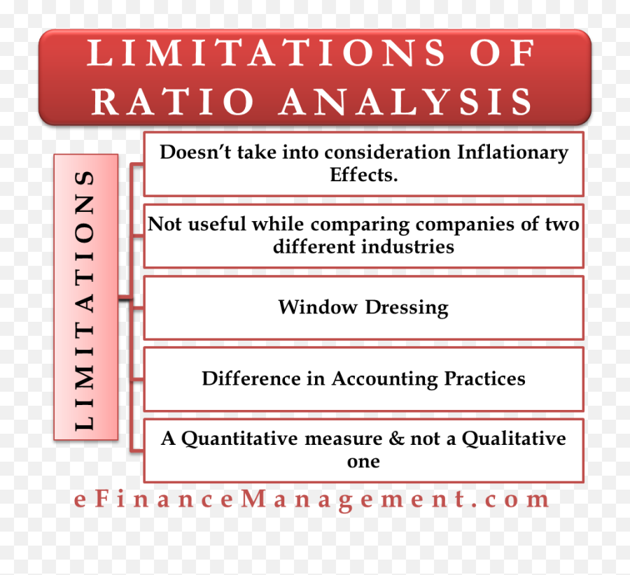 Limitations Of Ratio Analysis - Limitation Of The Financial Analysis Png,Limitations Png