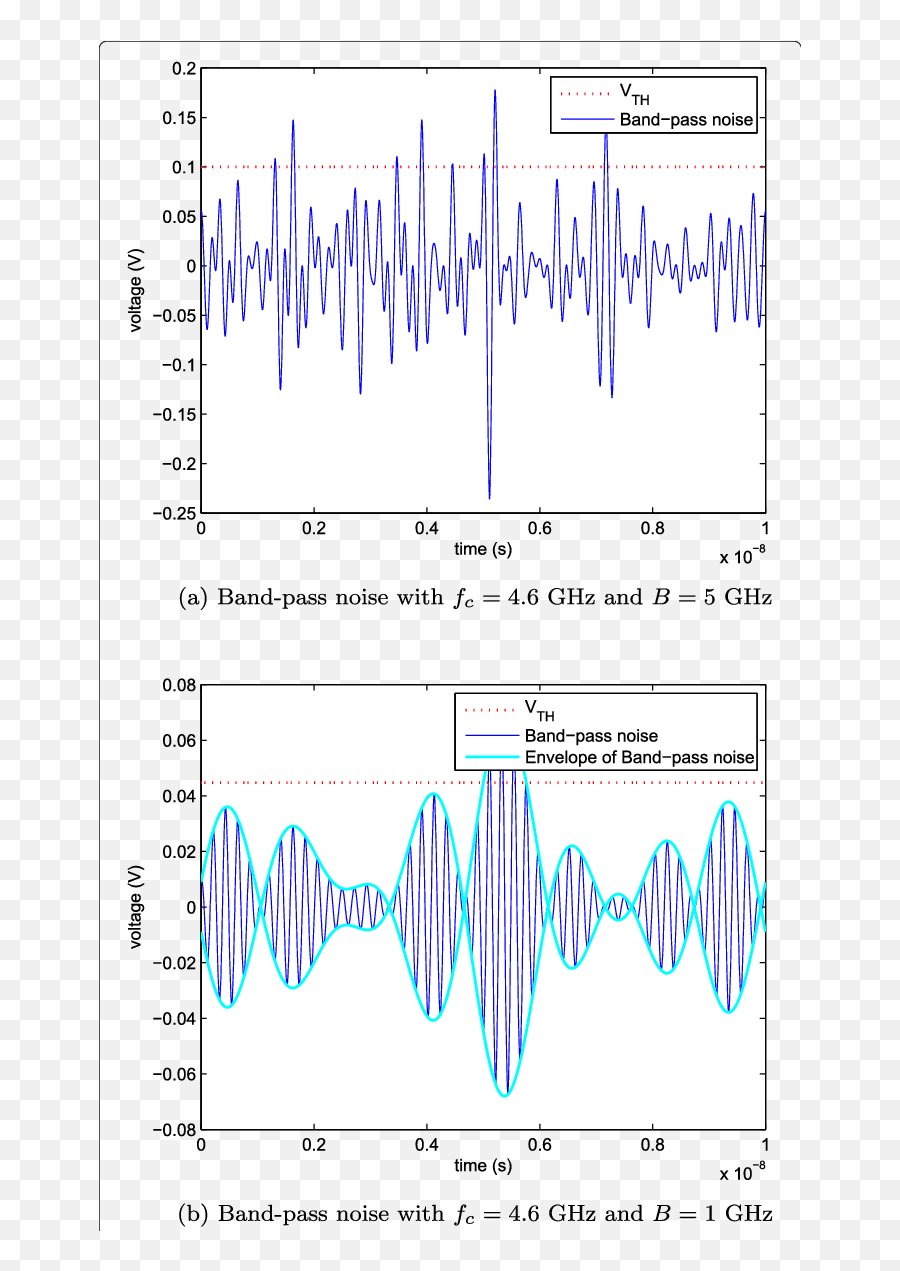 A Waveform - Diagram Png,Waveform Png