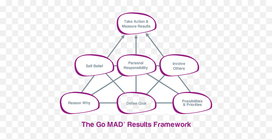 Go Mad Thinking - Go Mad Thinking Png,Mad Png