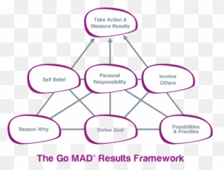 Go Mad Thinking - Go Mad Thinking Png,Mad Png