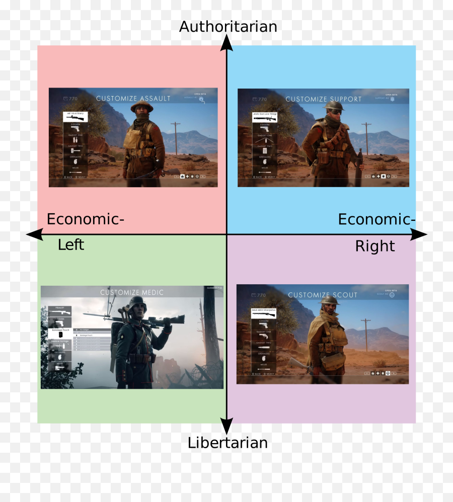 Bf1 - Star Wars Political Compass Png,Bf1 Png