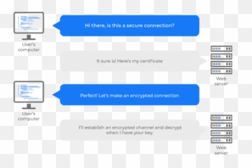 Buy Ssl Certificate Cheap Yourwebsitecom - Vertical png