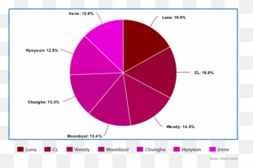 If You Could Create K - pop girl group with only female Gets The Least Lines In Exo png