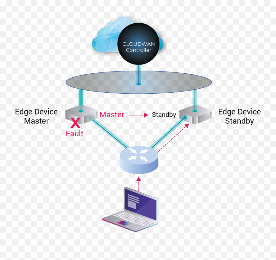 Cloudwan Features U2013 Ntt Network Innovations - Vertical Png,Juniper Router Icon