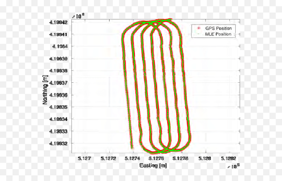 Race - Track Trajectory Of The Auv Fig 8 Residuals In Range Screenshot Png,Race Track Png