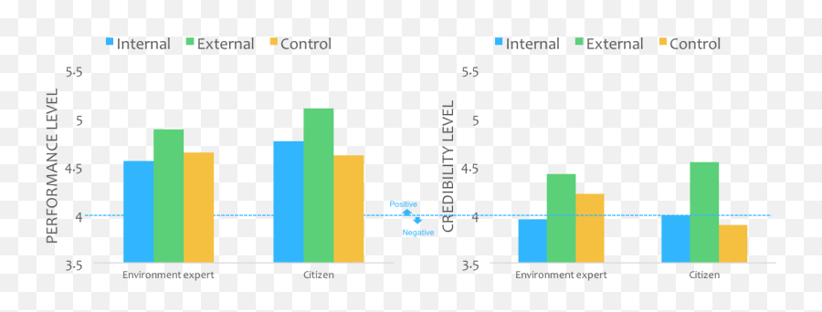 Experiment Information Use - Diagram Png,Vignette Png