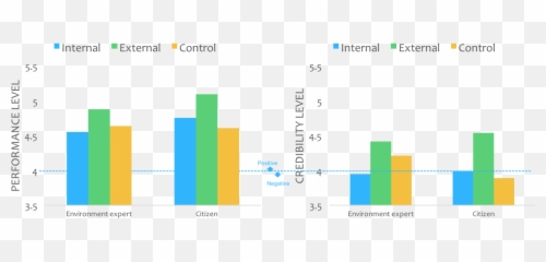 Experiment Information Use - Diagram Png,Vignette Png