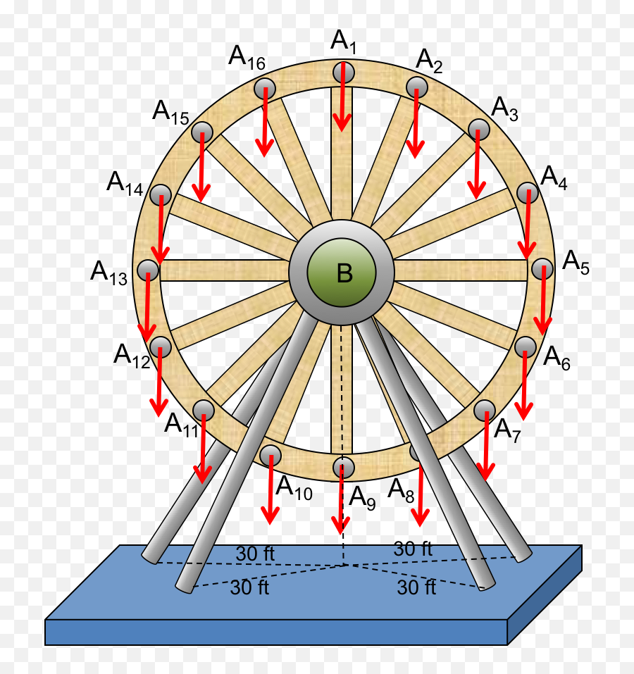Ferris Wheel Png - The Radius Of The Ferris Wheel Is 30 Ft Horizontal,Ferris Wheel Png