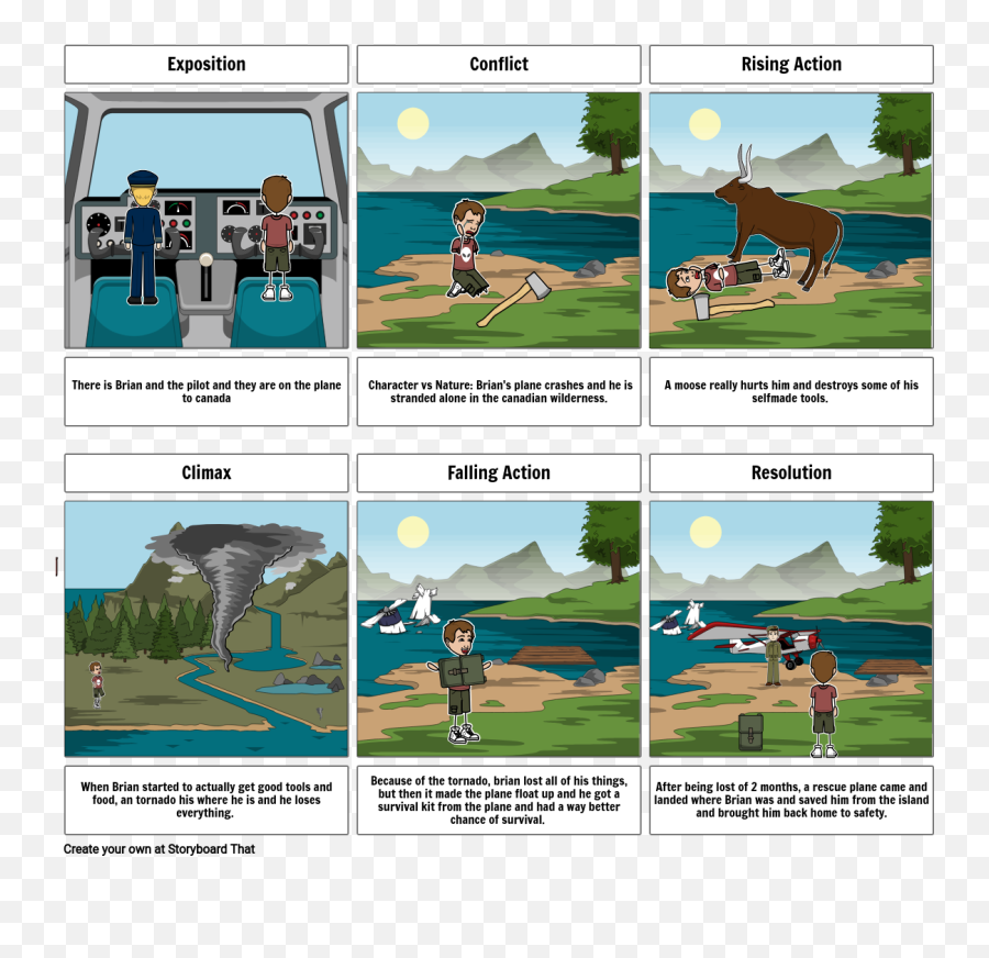 Hatchet Storyboard - 5 Steps Of Natural Selection Png,Hatchet Png
