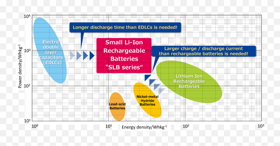 About Slb Series Small Li - Ion Rechargeable Batteries Barbecoa Png,Lithium Icon