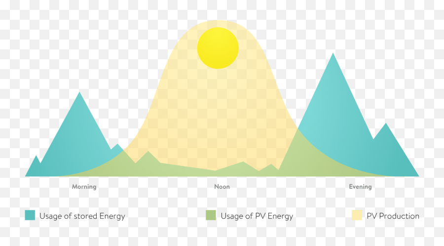 Tesla Powerwall Installation - Supergreen Solutions Png,Sonnen Icon