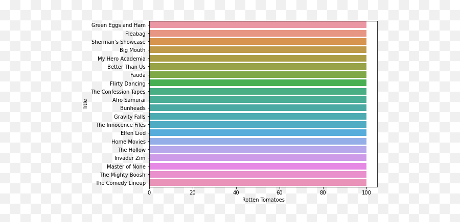 Tv Shows Analysis Netflix Prime Video Hulu And Disney - Proportion Of Female Visitors 2021 Png,Elfen Lied Folder Icon